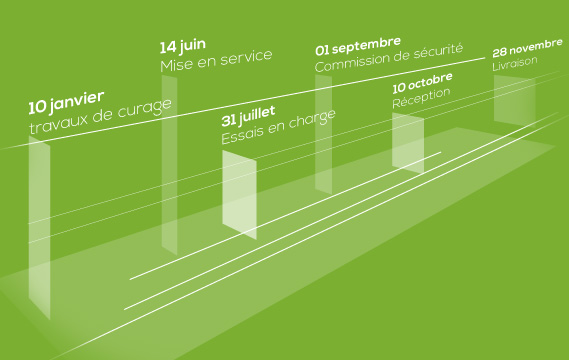 audit fin de bail